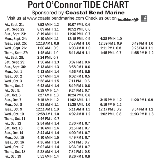 Tide Charts Dolphin Talk Port O'Connor Seadrift News