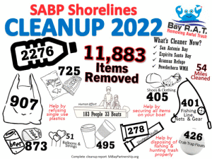 2022-Shorelines-Results-image