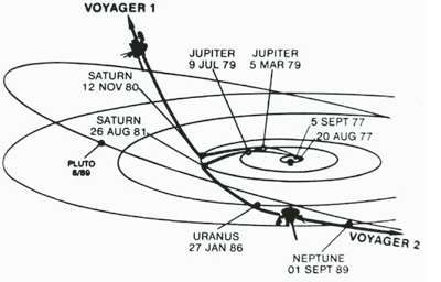 The Farthest Man Made Object ‘Voyager 1’ – By Wesley J Hunt : Dolphin ...